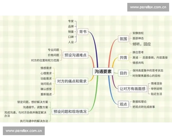 为什么总有人反复问同一个问题?高效沟通的关键在这里 为什么总有人反复问同一个问题?高效沟通的关键在这里