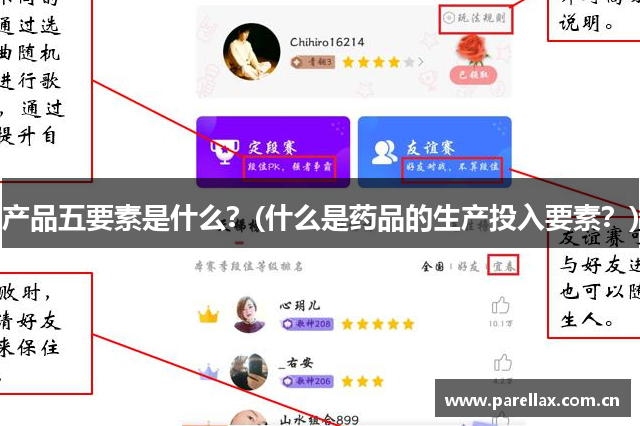 产品五要素是什么？(什么是药品的生产投入要素？)