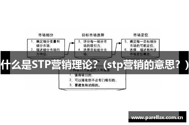 什么是STP营销理论？(stp营销的意思？)
