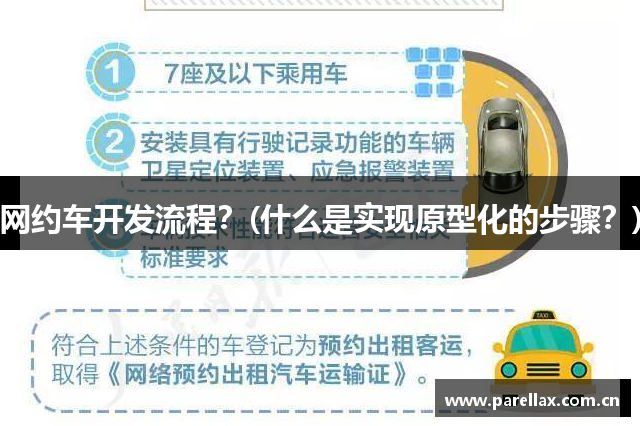 网约车开发流程？(什么是实现原型化的步骤？)